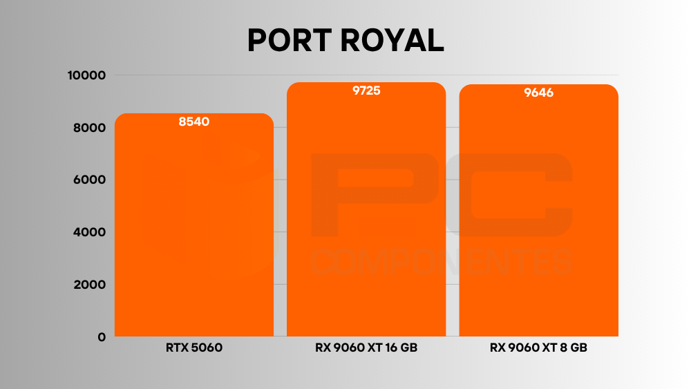 rx 9060 xt vs rtx 5060