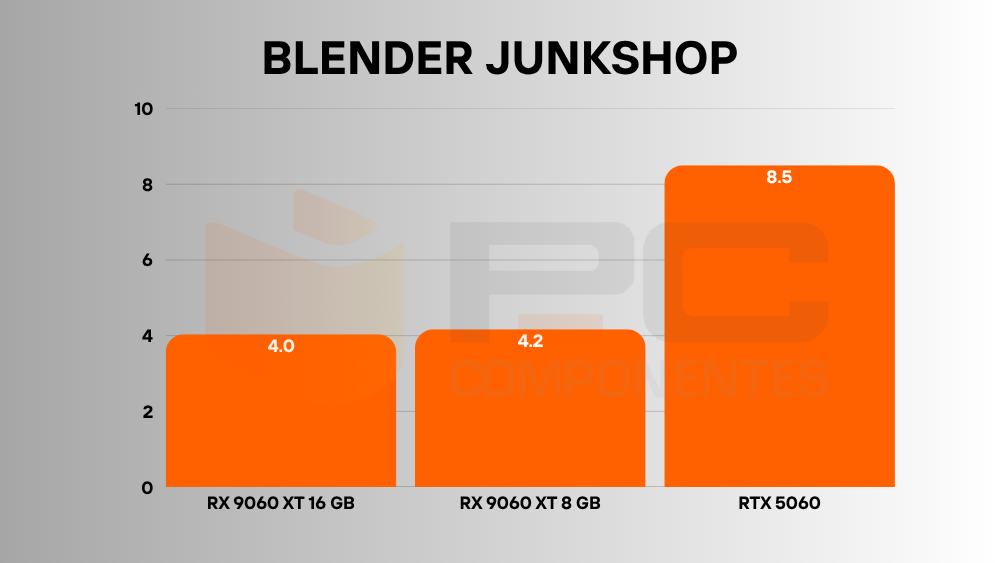 rx 9060 xt vs rtx 5060