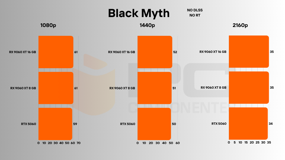 rx 9060 xt vs rtx 5060
