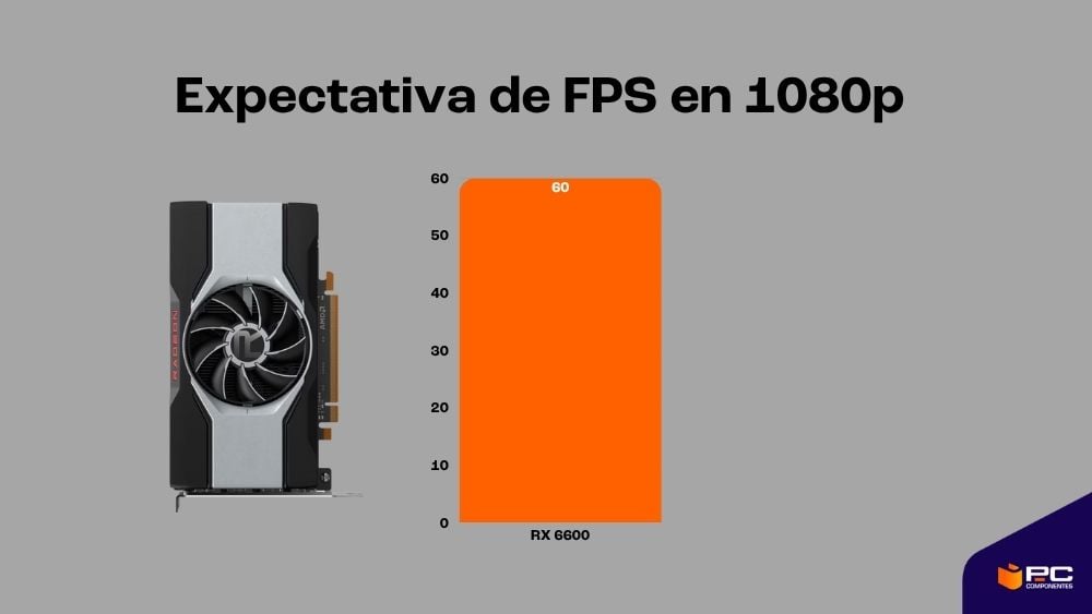 mejores gpu 1080p