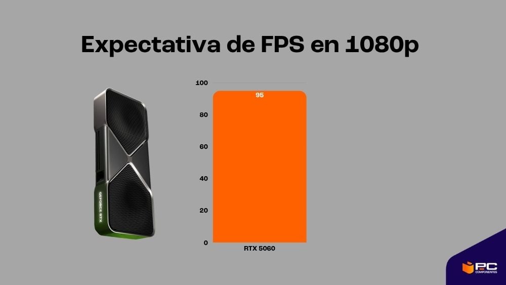 mejores gpu 1080p ultra