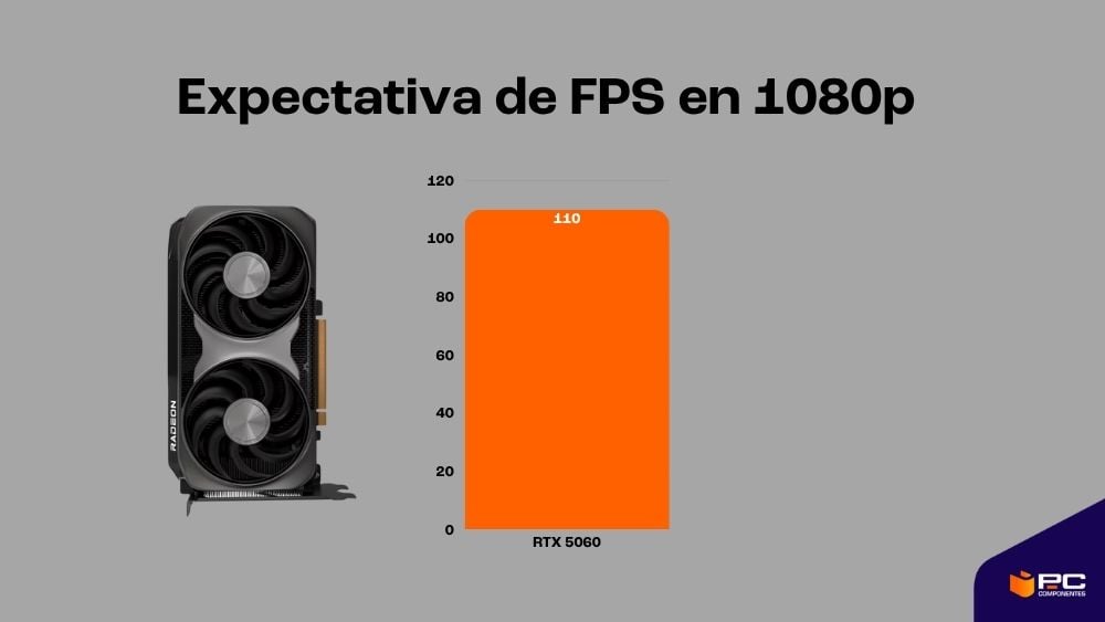 mejores tarjetas gráficas 1080p ultra