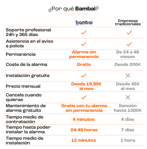 Comparativa