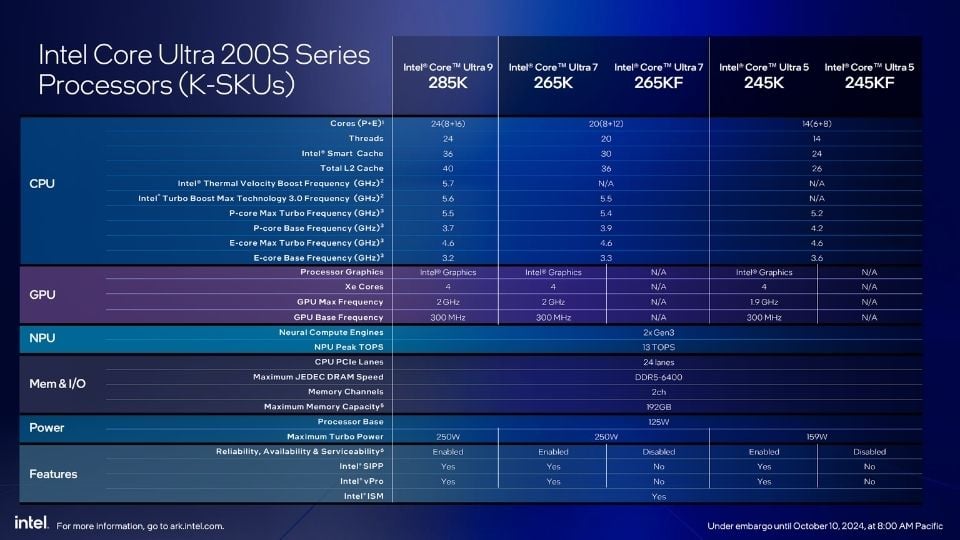 intel core ultra 200 especificaciones