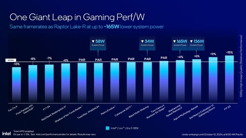 intel core ultra 200
