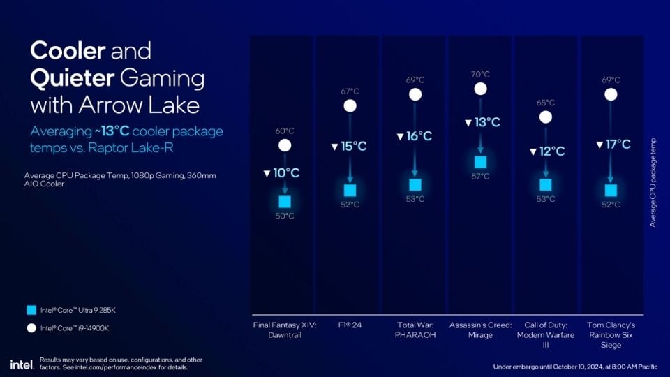 temperaturas intel core ultra