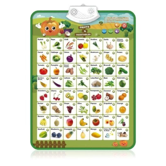 Abecedario Electrónico