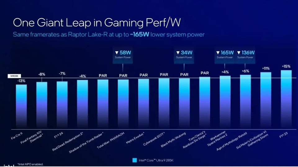 arrow lake vs raptor lake