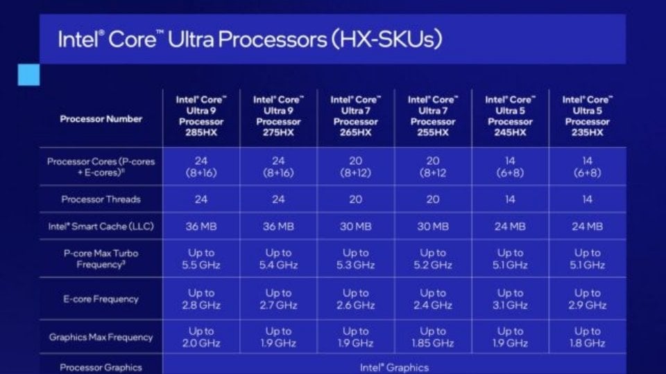 intel core ultra 200hx especificaciones