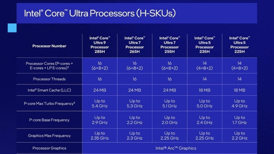 intel core ultra 200h especificaciones