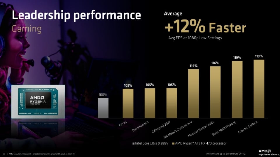 ces 2026 ryzen ai 400