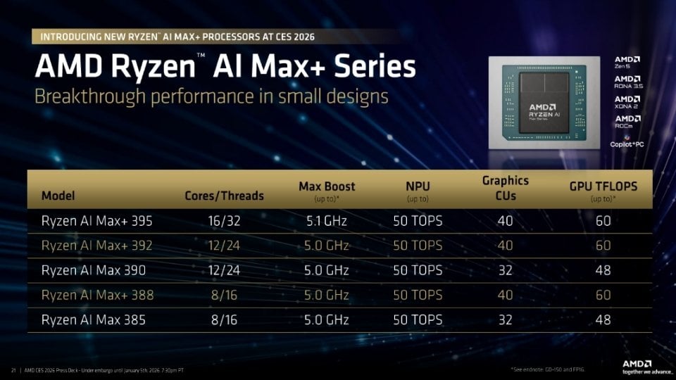 AMD Ryzen AI MAX+ 388