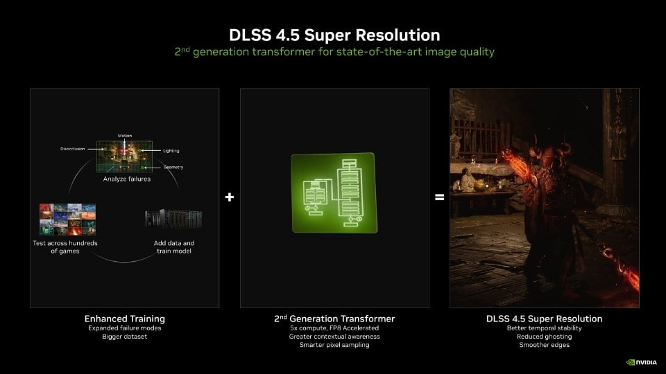 dlss 4.5