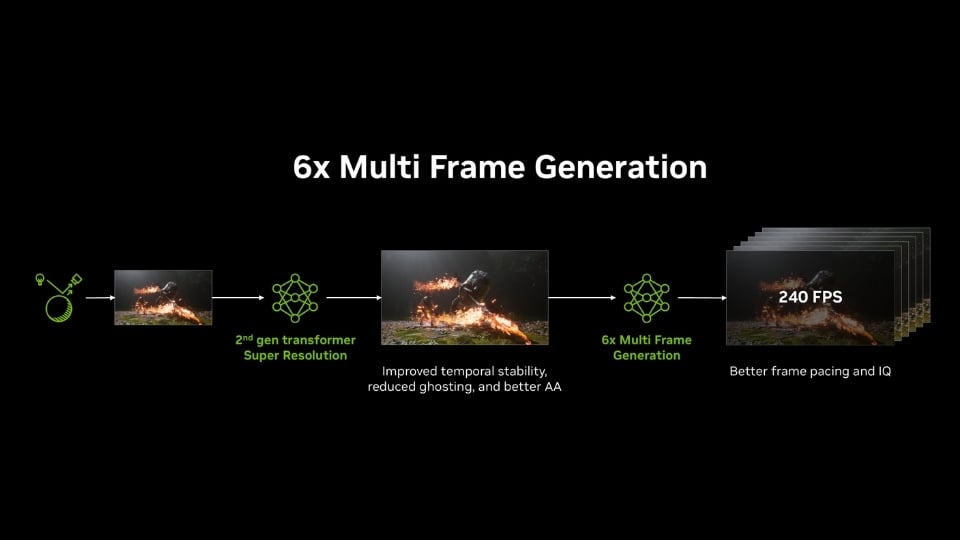 dynamic multi frame generation