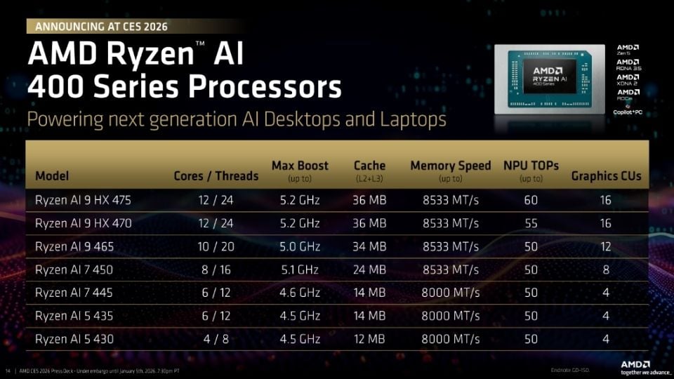 AMD Ryzen AI 400