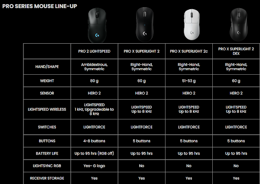 Comparativa gama PRO Series Logitech G