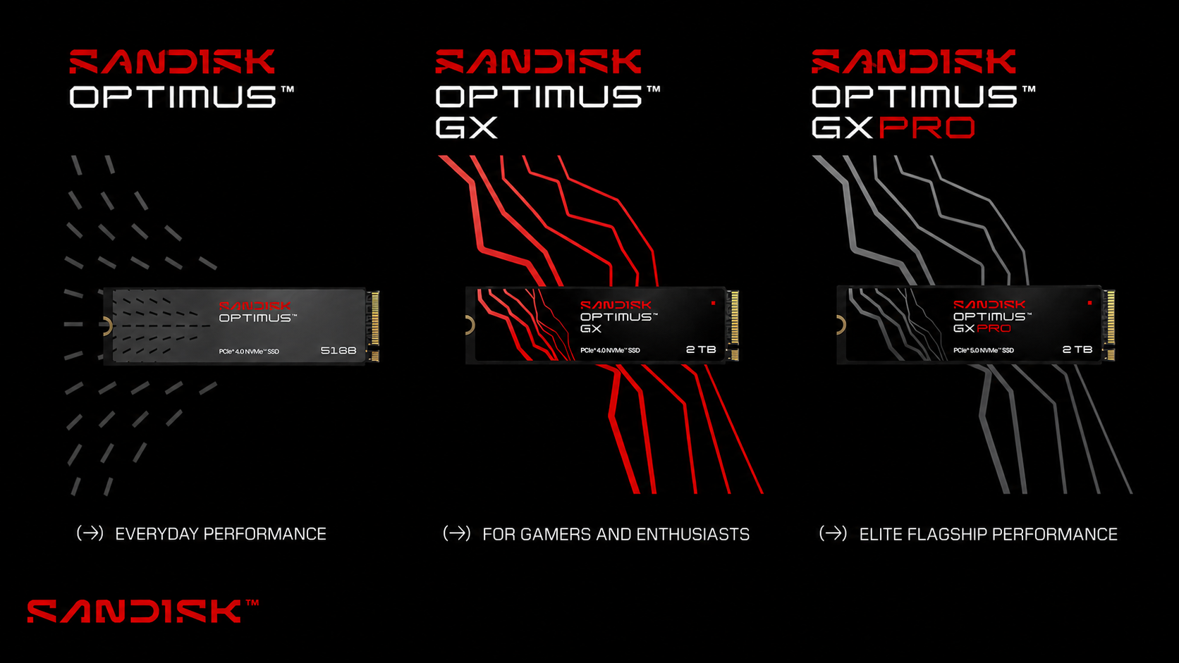 Nuevos Sandisk Optimus: los SSDs de alto rendimiento que sustituyen a WD_BLACK y WD Blue. Todo lo que necesitas saber antes de comprar. Nuevos Sandisk Optimus: los SSDs de alto rendimiento que sustituyen a WD_BLACK y WD Blue. Todo lo que necesitas saber antes de comprar.
