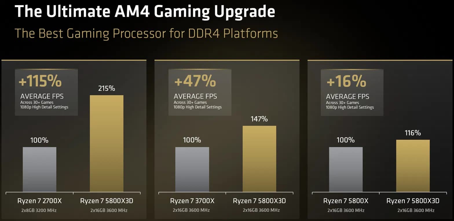 AMD Ryzen 7 5800X3D 10th Anniversary Edition caixa comemorativa